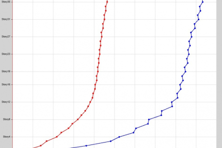  4. PORTGATE_CUPLOCK_Story Displacement 2