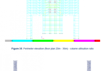  8. ARARAT_Perimeter Elevation